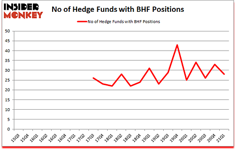 Is BHF A Good Stock To Buy?