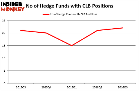 HedgeFundSentimentChart