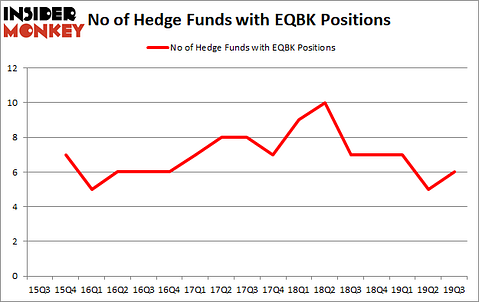 Is EQBK A Good Stock To Buy?