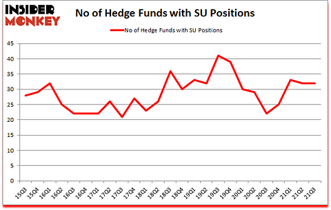 Is SU A Good Stock To Buy?