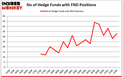 Is FND A Good Stock To Buy?
