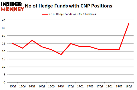 No of Hedge Funds with CNP Positions