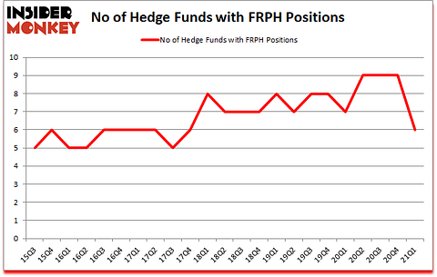 Is FRPH A Good Stock To Buy?