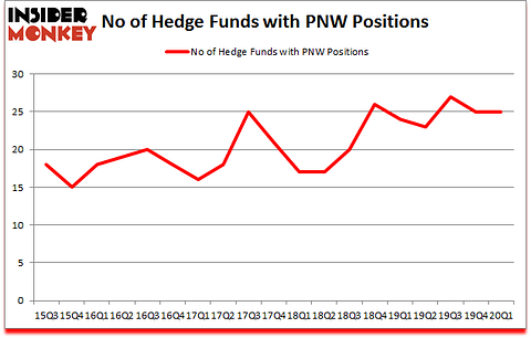 Is PNW A Good Stock To Buy?