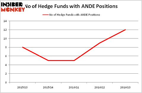 HedgeFundSentimentChart