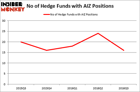 HedgeFundSentimentChart