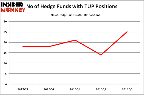 HedgeFundSentimentChart