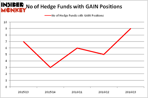 HedgeFundSentimentChart