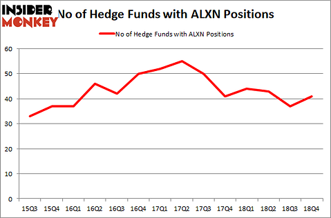 ALXN