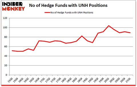 Is UNH A Good Stock To Buy?