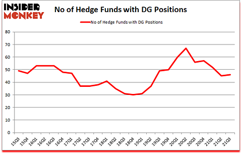 Is DG A Good Stock To Buy?