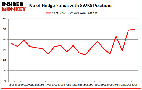 Is SWKS A Good Stock To Buy?