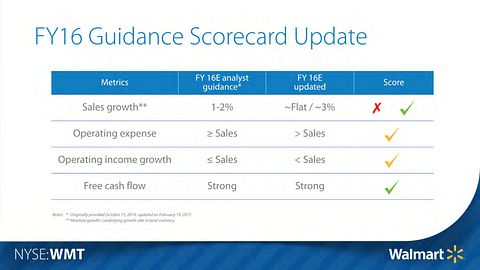 WMT Presentation 3