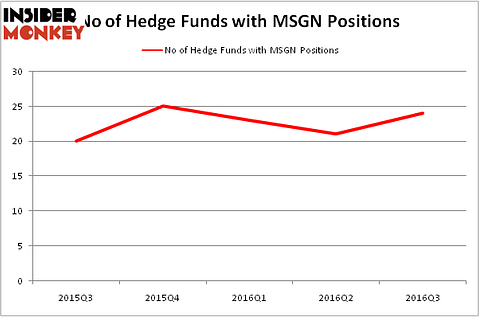 HedgeFundSentimentChart