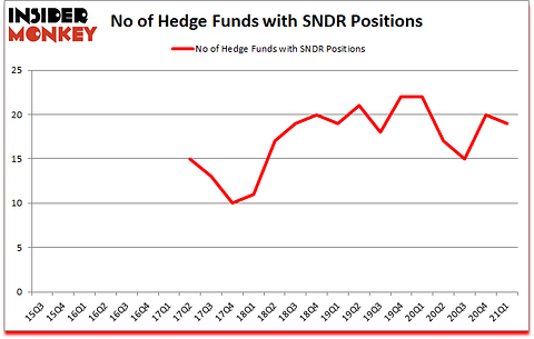 Is SNDR A Good Stock To Buy?