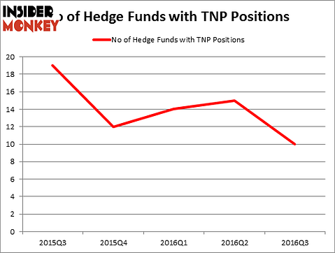 HedgeFundSentimentChart
