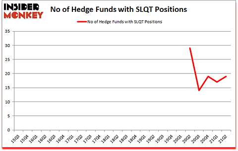 Is SLQT A Good Stock To Buy?