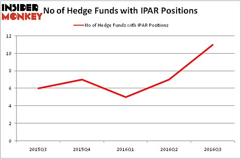 HedgeFundSentimentChart