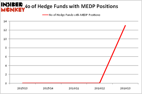 HedgeFundSentimentChart