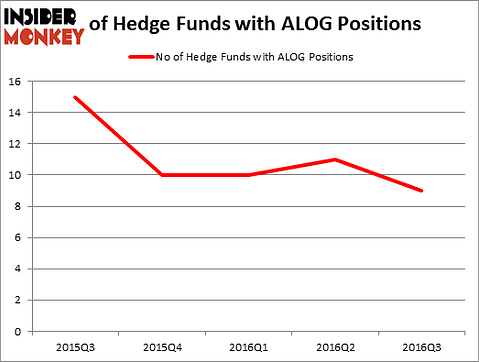 HedgeFundSentimentChart