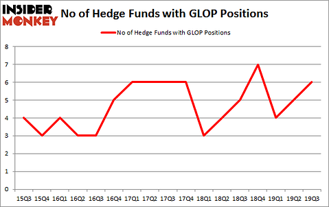 Is GLOP A Good Stock To Buy?