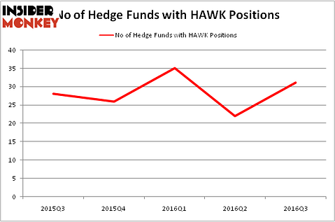 HedgeFundSentimentChart