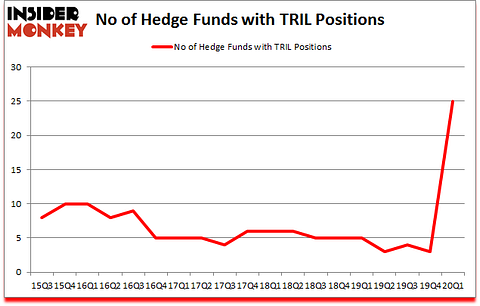 Is TRILL A Good Stock To Buy?