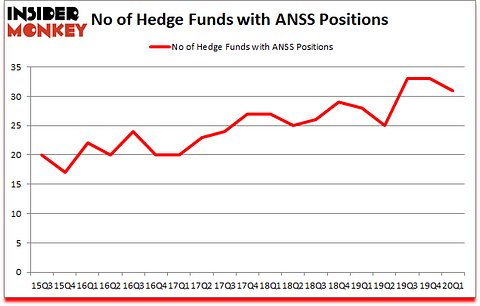 Is ANSS A Good Stock To Buy?