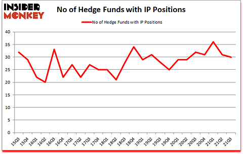 Is IP A Good Stock To Buy?
