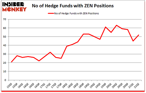 Is ZEN A Good Stock To Buy?