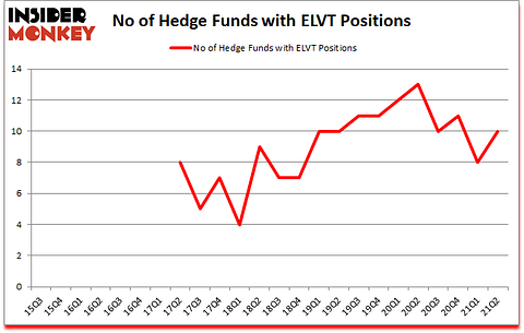 Is ELVT A Good Stock To Buy?