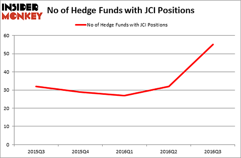 HedgeFundSentimentChart