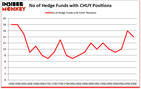 Is CHUY A Good Stock To Buy?