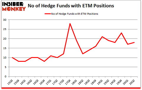 Is ETM A Good Stock To Buy?