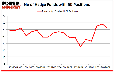Is BK A Good Stock To Buy?