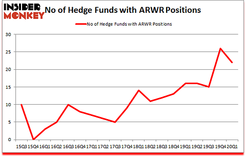 Is ARWR A Good Stock To Buy?