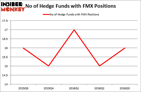HedgeFundSentimentChart