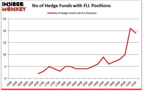 Is FLL A Good Stock To Buy?