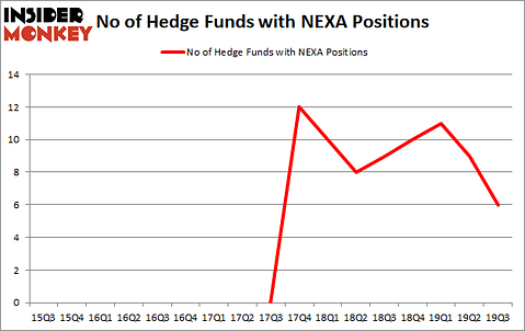 Is NEXA A Good Stock To Buy?