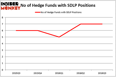 HedgeFund