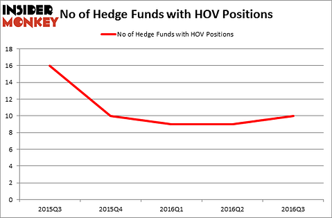 HedgeFundSentimentChart
