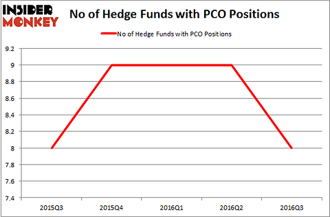 PCO Chart