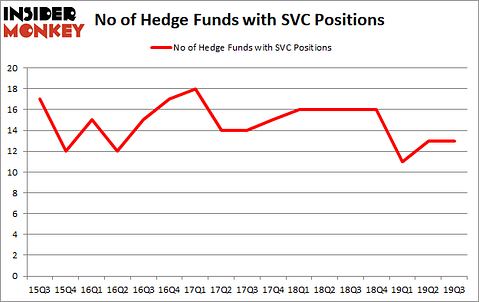 Is SVC A Good Stock To Buy?