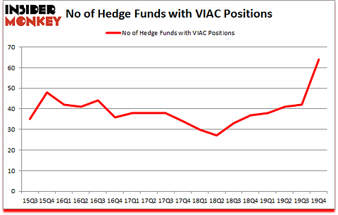 Is VIAC A Good Stock To Buy?