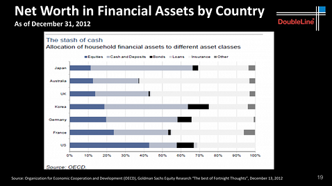 Credit: DoubleLine Capital LP