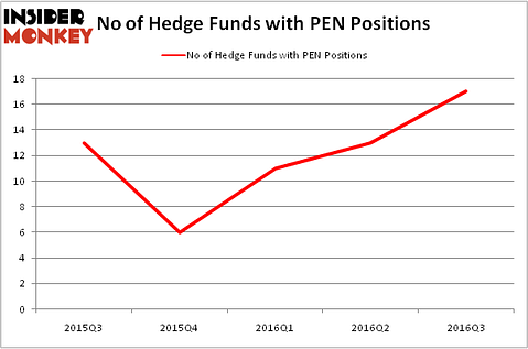 HedgeFundSentimentChart