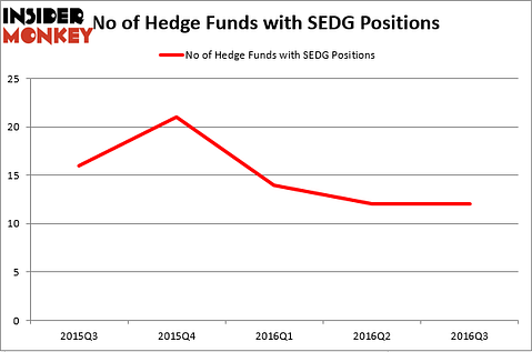 HedgeFundSentimentChart (1)
