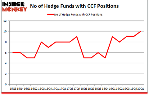 Is CCF A Good Stock To Buy?
