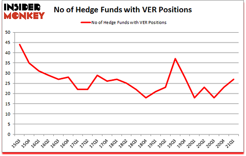Is VER A Good Stock To Buy?