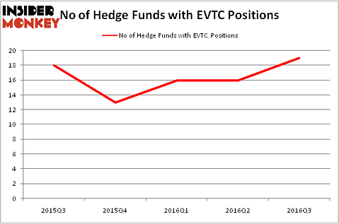 HedgeFundSentimentChart